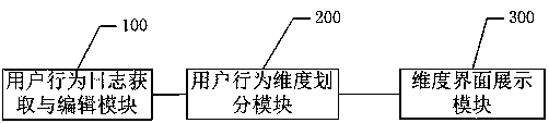 A smart TV user behavior analysis method and system