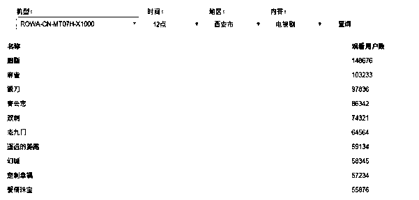 A smart TV user behavior analysis method and system