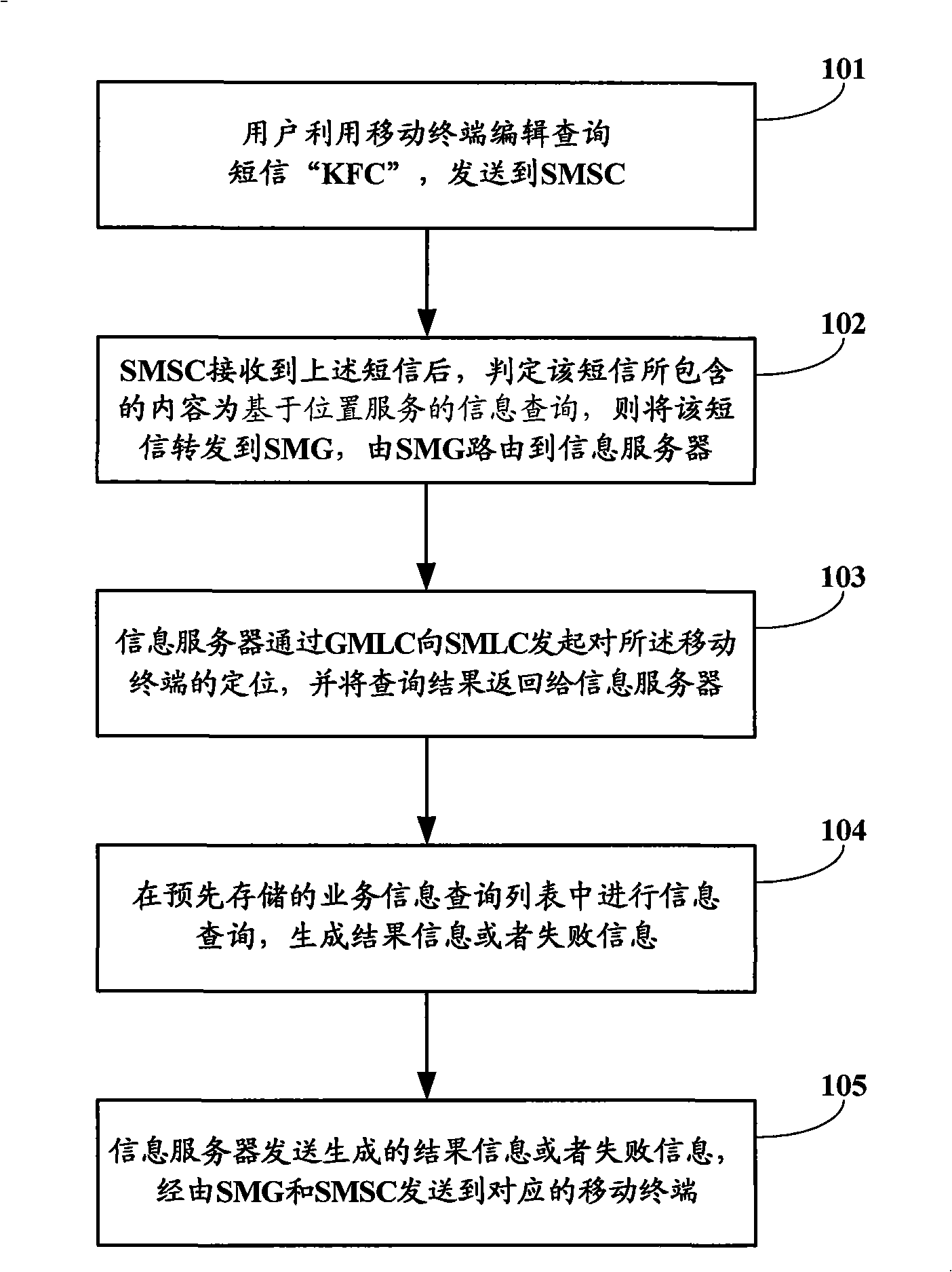 Method for querying recommendation information