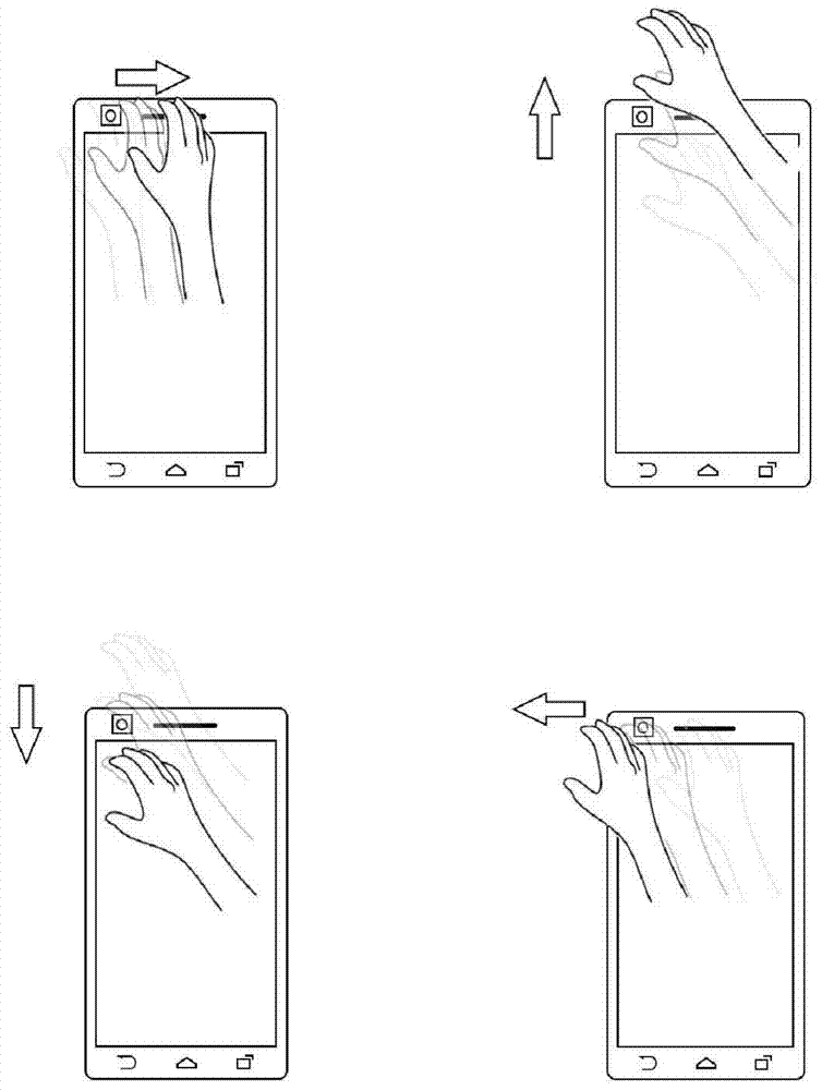 Method and system for photographing through gestures based on electronic equipment