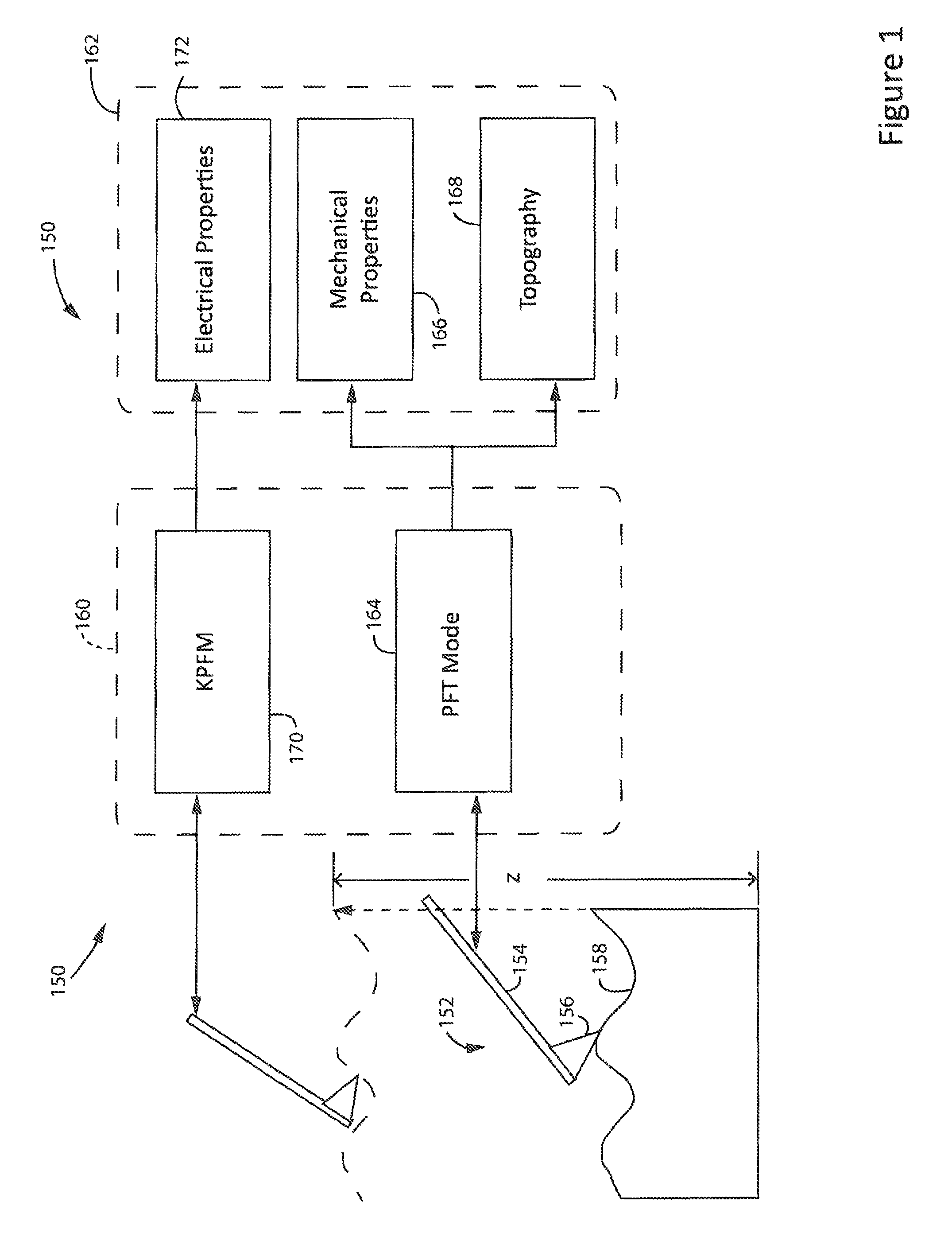 Method and apparatus of electrical property measurement using an AFM operating in peak force tapping mode