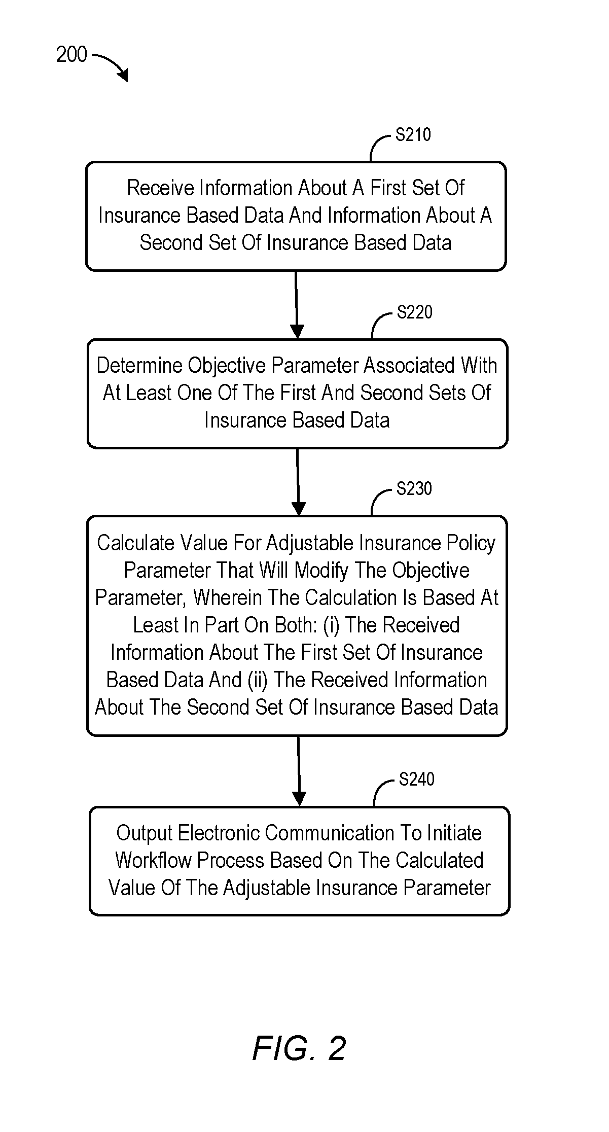 System and method for administering insurance data to mitigate future risks