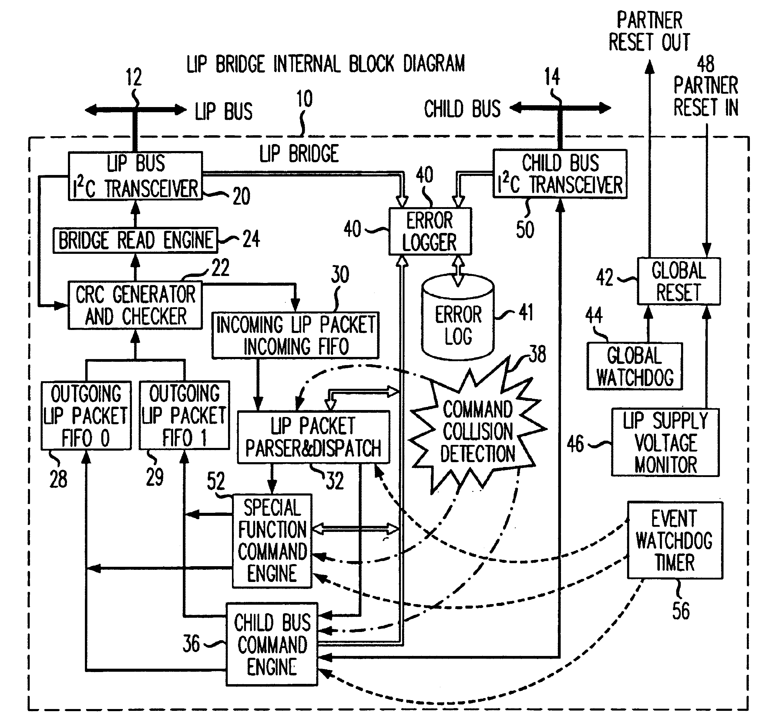 Expansion bridge apparatus and method for an I2C bus