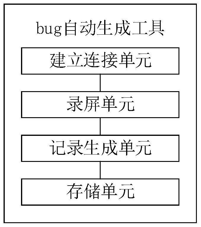 Bug automatic generation tool and method