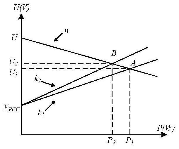 A droop control method for low-voltage microgrid energy storage system considering unmatched line resistance