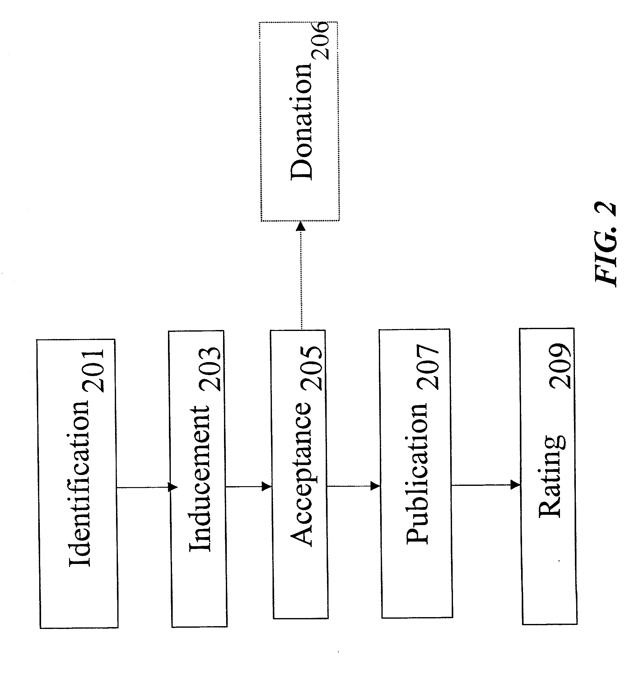 Method and apparatus for generating and distributing creative works
