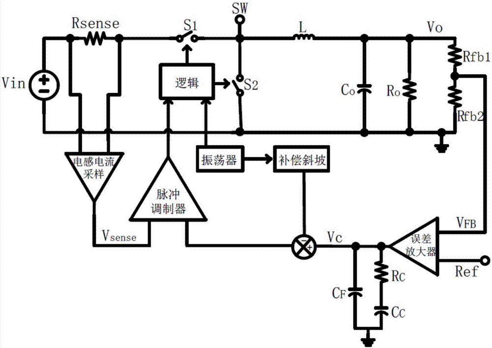 Adaptive slope compensation circuit suitable for controlling buck converter in peak current mode