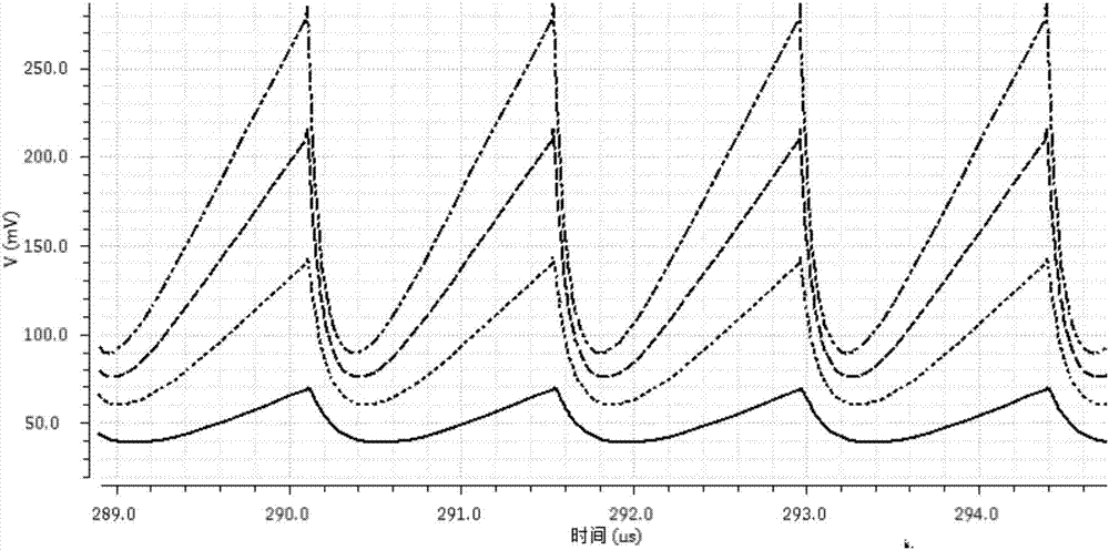 Adaptive slope compensation circuit suitable for controlling buck converter in peak current mode