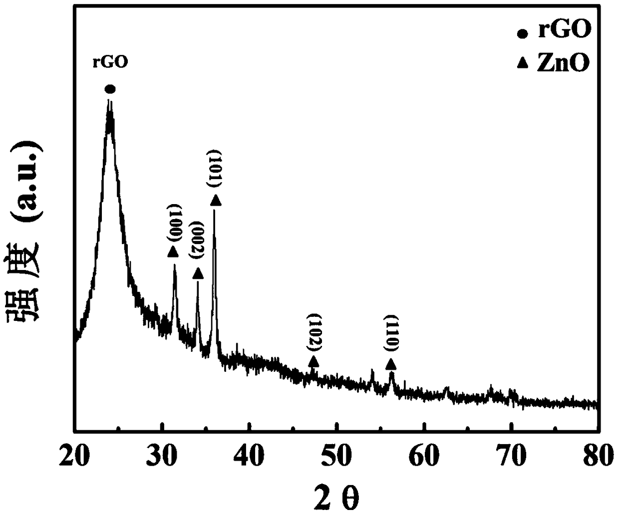 Preparation method of fluorocarbon polymer-modified chemical conversion graphene/zinc oxide thin film-shaped multiband light sensing device