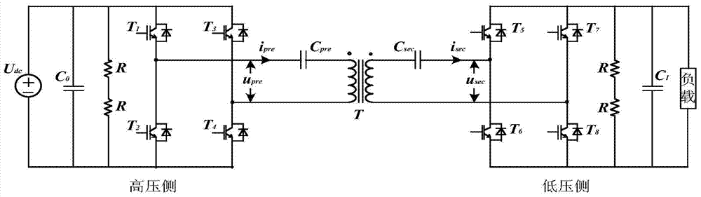 Test method for resonance parameters of DC unit of intelligent power router