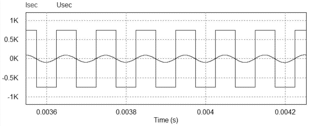 Test method for resonance parameters of DC unit of intelligent power router