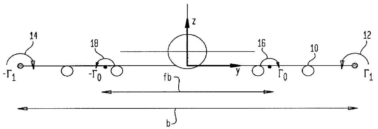 System and method of vortex wake control using vortex leveraging