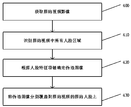 Imaging system and video processing method
