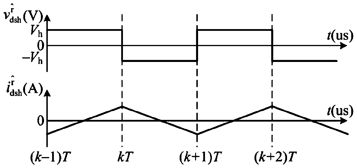Maximum torque current ratio control method for position-sensorless permanent magnet synchronous motor