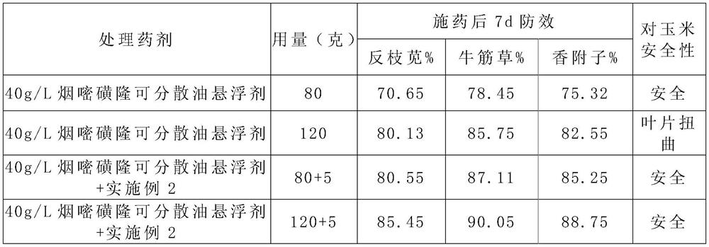 A kind of herbicide synergist and its preparation method and application