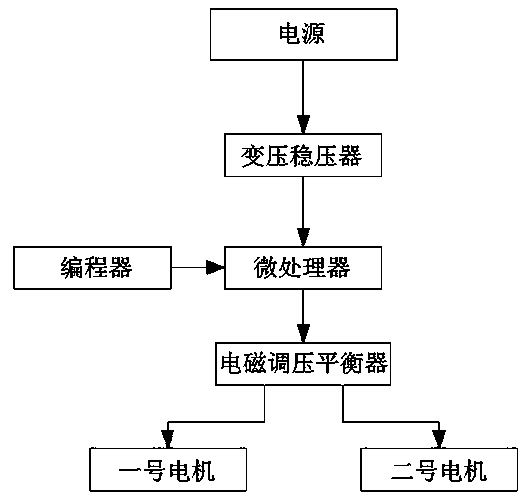 Energy-saving type waste tire cutting device