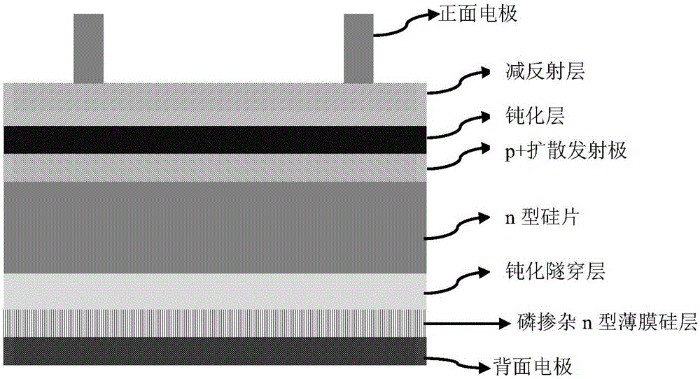 A kind of tunneling silicon oxygen nitrogen layer passivation contact solar cell and preparation method thereof