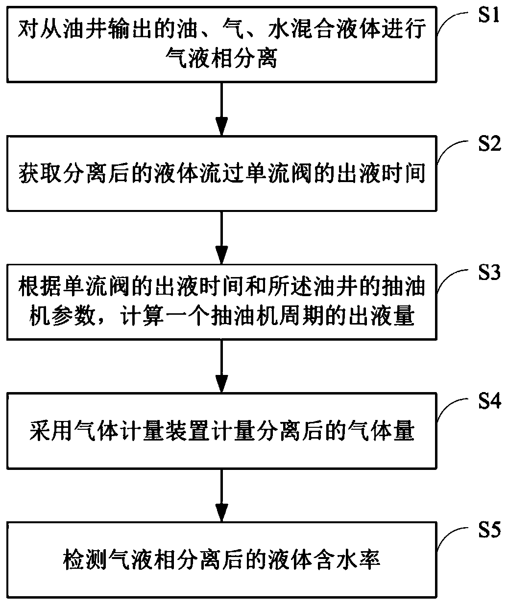 Oil well monitoring device and method