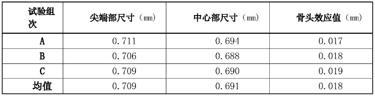 Electronickelling solution formula used for improving uniform distribution performance of neodymium-iron-boron manget coating and electronickelling method