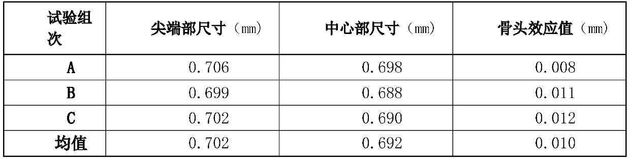 Electronickelling solution formula used for improving uniform distribution performance of neodymium-iron-boron manget coating and electronickelling method