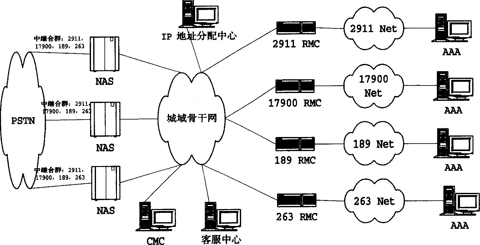 Detecting method of reachability among IP network equipments and its application in public dialing network platform accessing backup