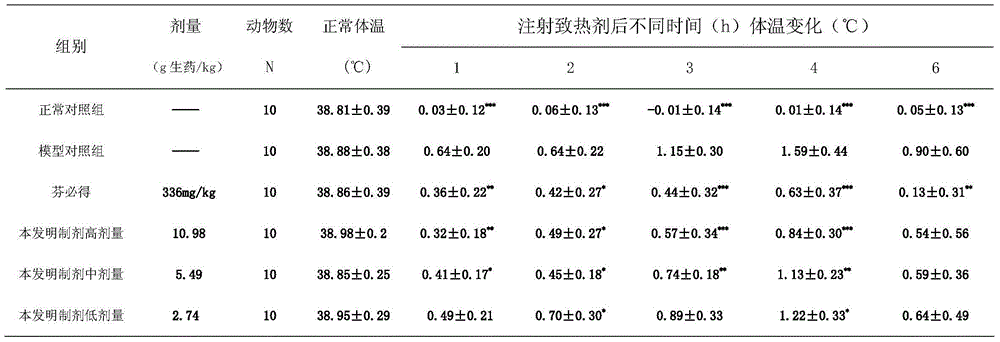 Traditional Chinese medicine for treating wind-heat cold and preparation method of traditional Chinese medicine