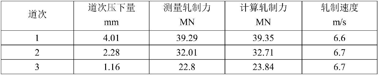 A rolling process for producing limit specification pipeline steel in a wide and thick plate rolling mill