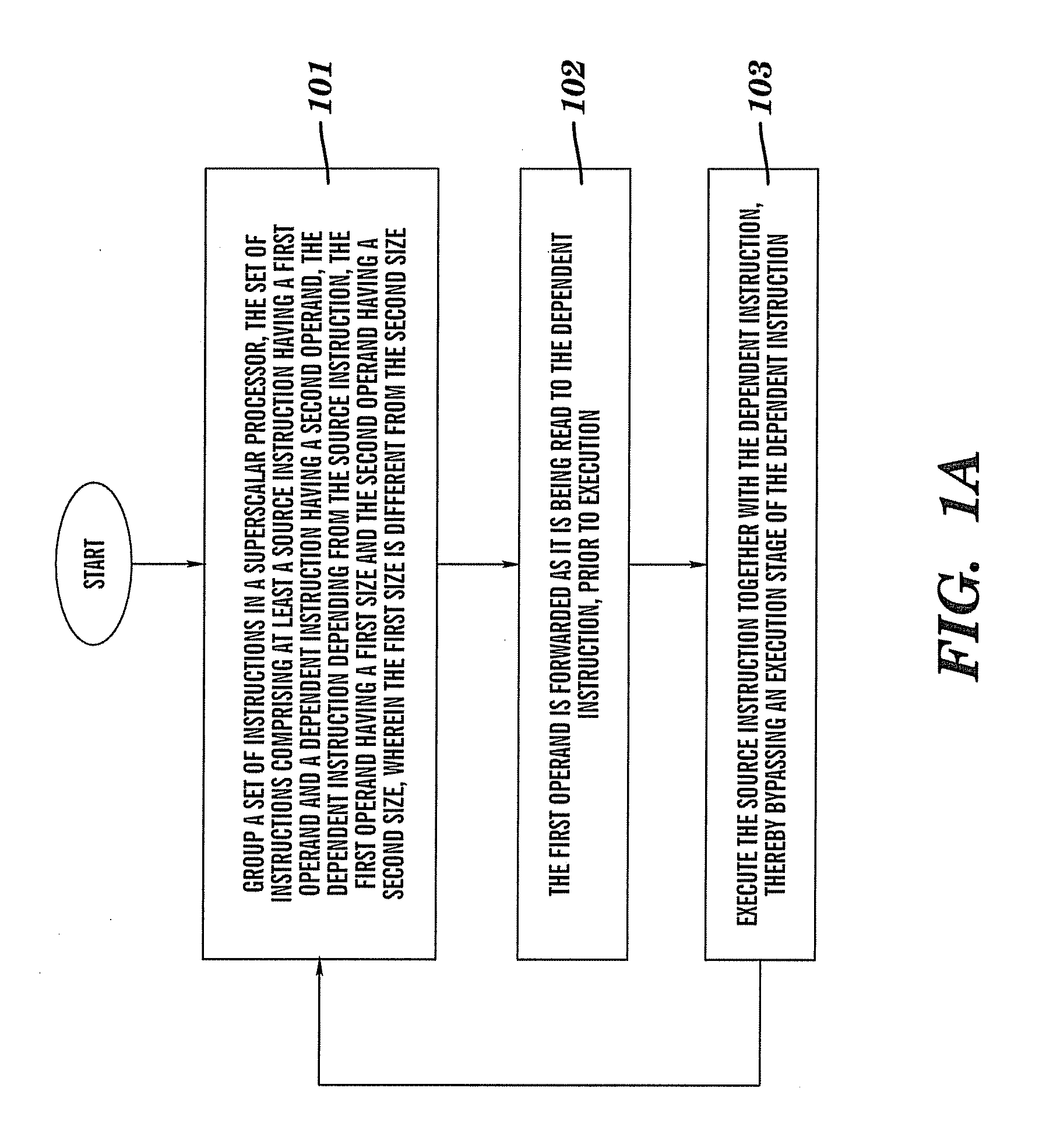 Method, system, computer program product, and hardware product for implementing result forwarding between differently sized operands in a superscalar processor