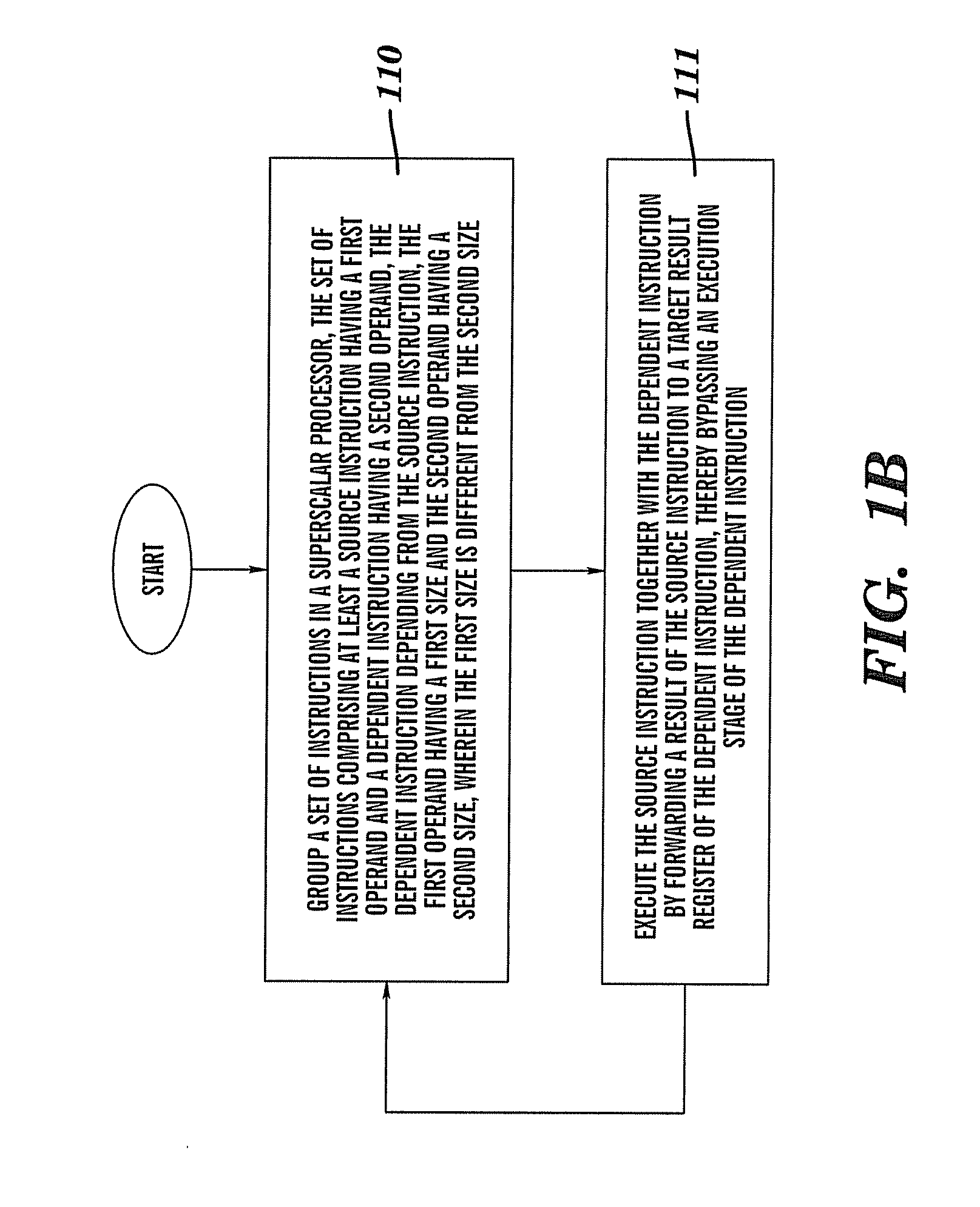 Method, system, computer program product, and hardware product for implementing result forwarding between differently sized operands in a superscalar processor