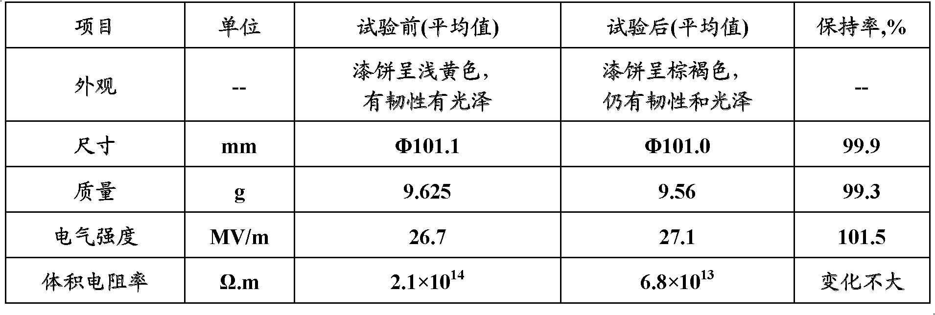 Universal refrigerant resistant solvent-free impregnating resin for high and low voltage motor and preparation method thereof