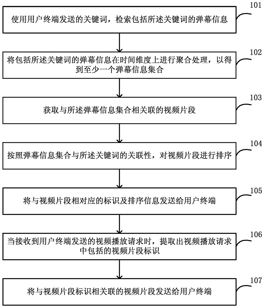 Method, server and system for performing video positioning based on bullet screen information content