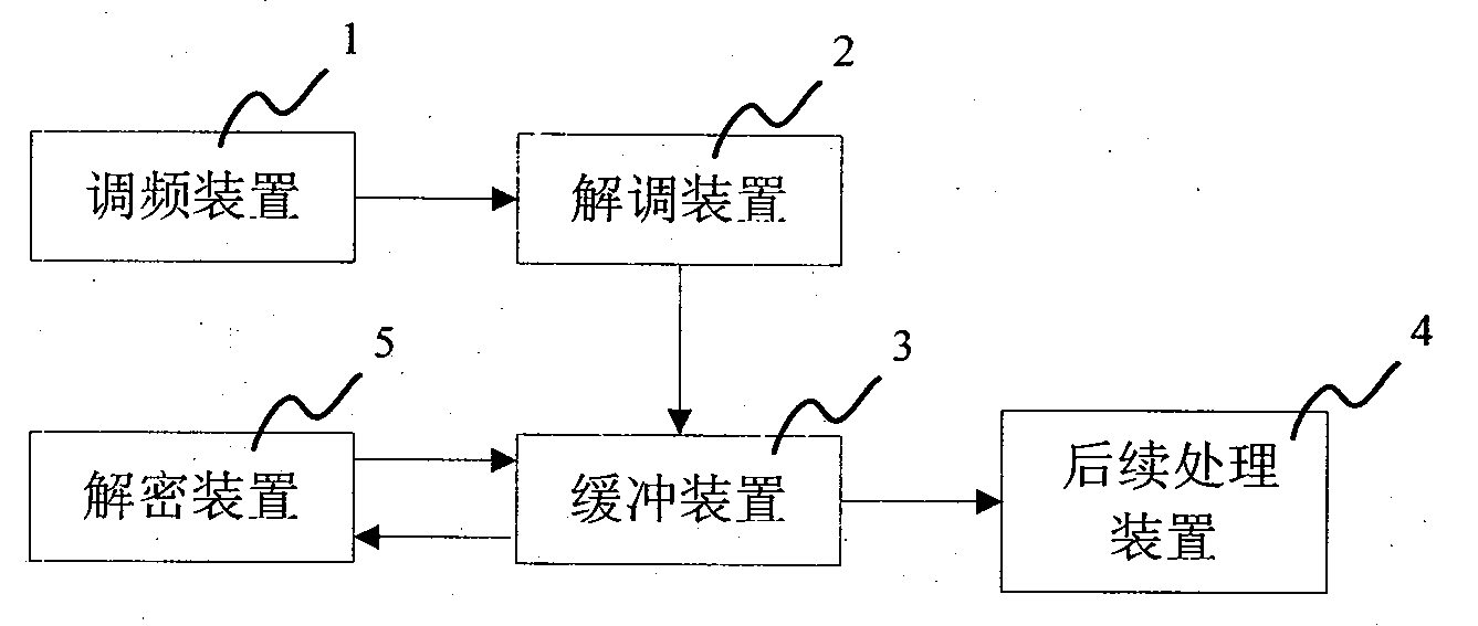 Signal receiving system, TV signal receiving device and method