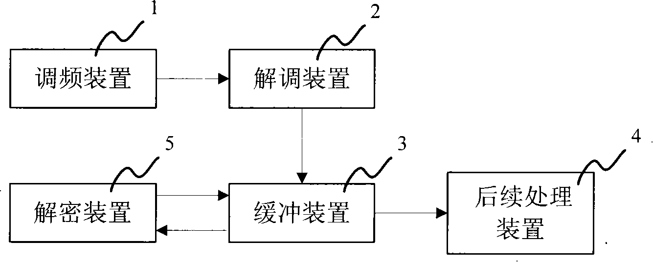 Signal receiving system, TV signal receiving device and method