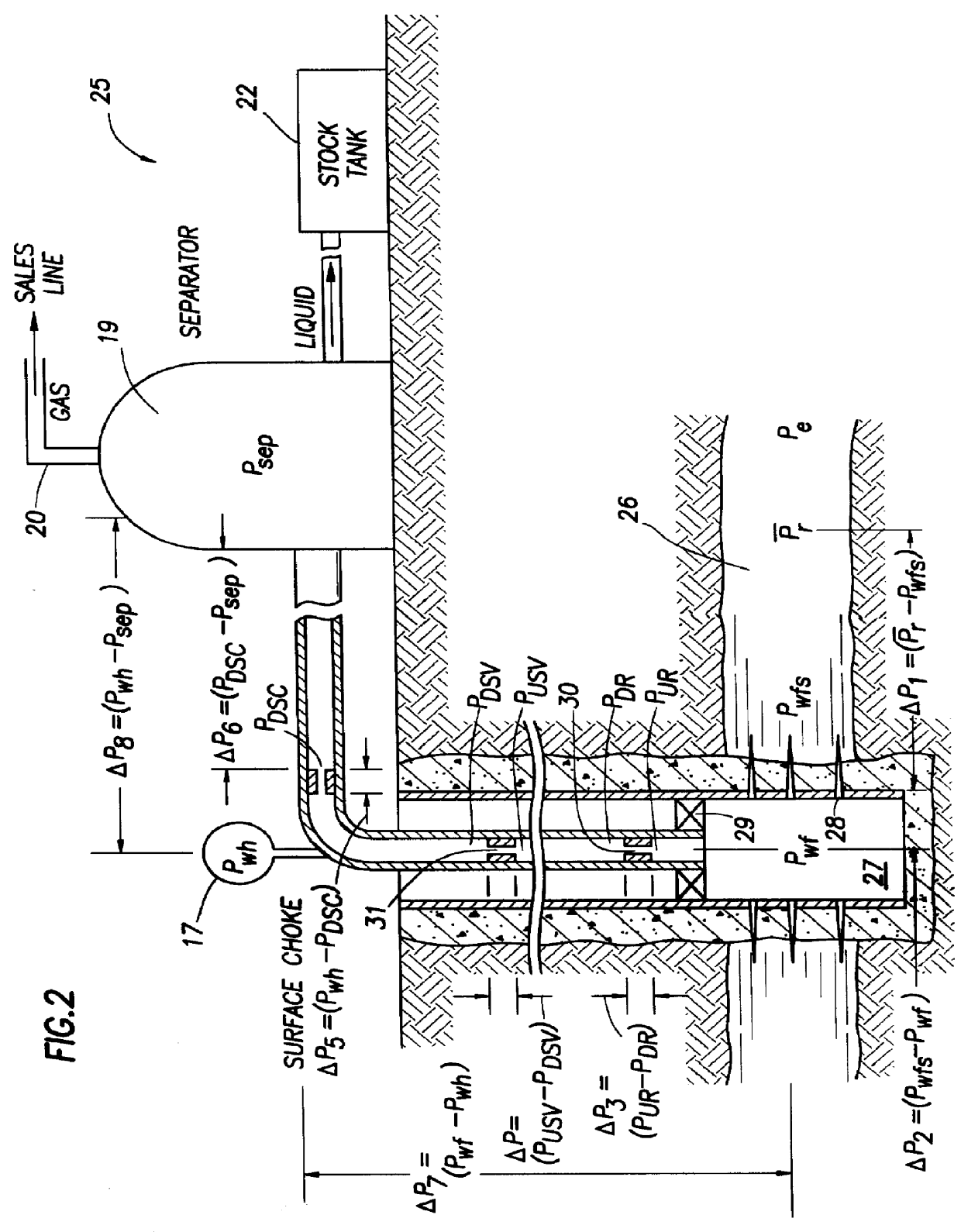 Oil and gas reservoir production analysis apparatus and method