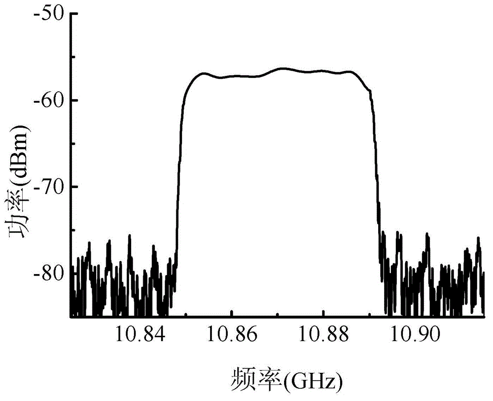 Device and method for measuring optical Brillouin gain spectrum by aid of rectangular spectrum probe light