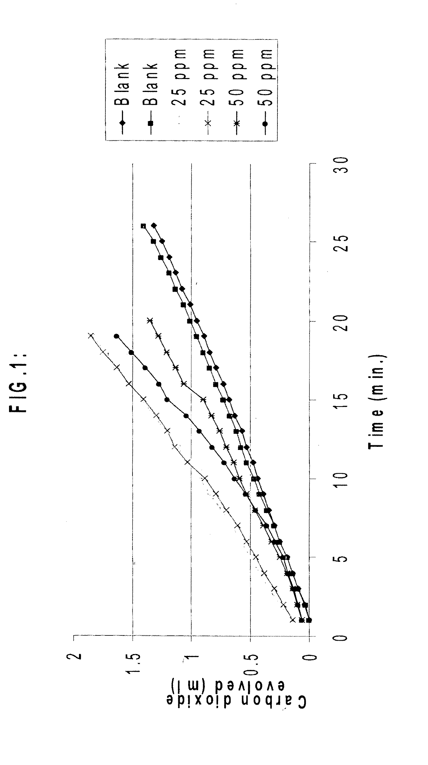 Composition and Methods for Improving the Production of Fermentation Operations