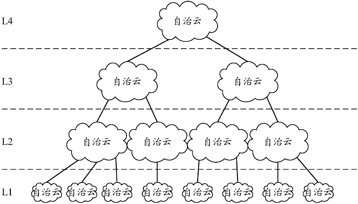 Network access method and system for autonomous cloud in autonomous network