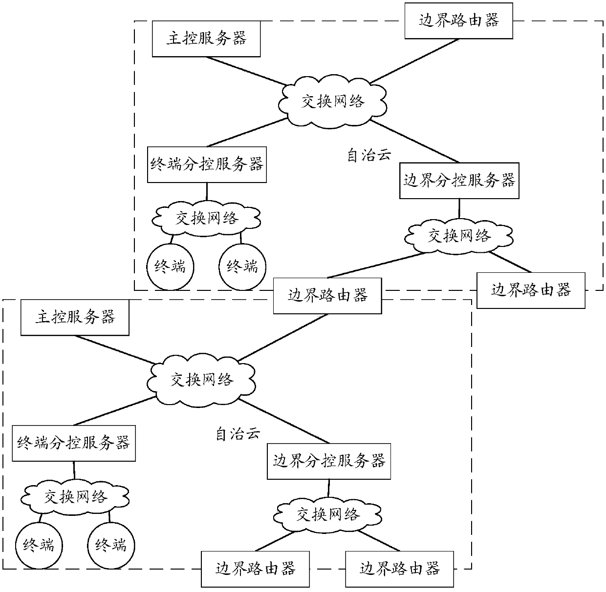 Network access method and system for autonomous cloud in autonomous network