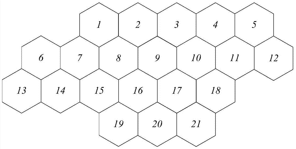 Graph-Based Hyperheuristic Spectrum Allocation Method for Cellular Networks