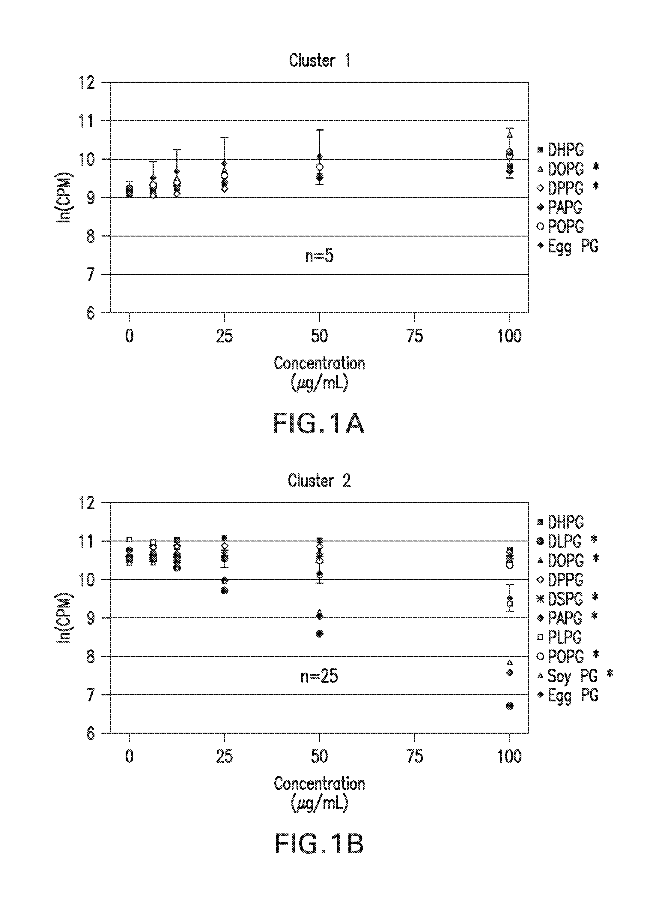 Ocular compositions containing dioleoylphosphatidylglycerol and uses thereof