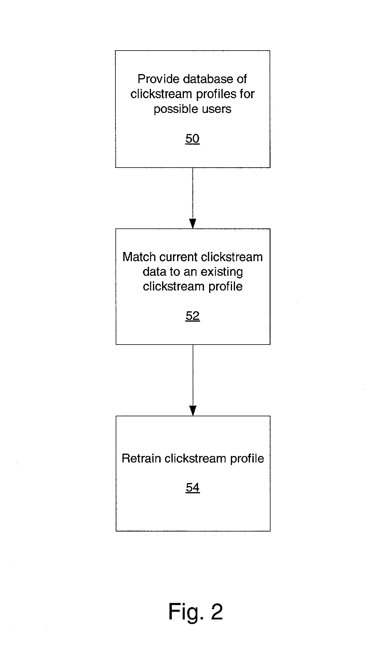 Method and apparatus for identifying unique client users from user behavioral data