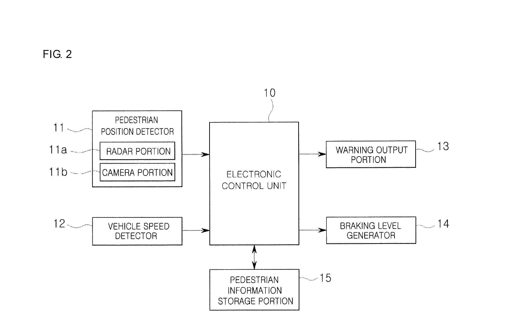 Autonomous emergency braking system and method of controlling the same