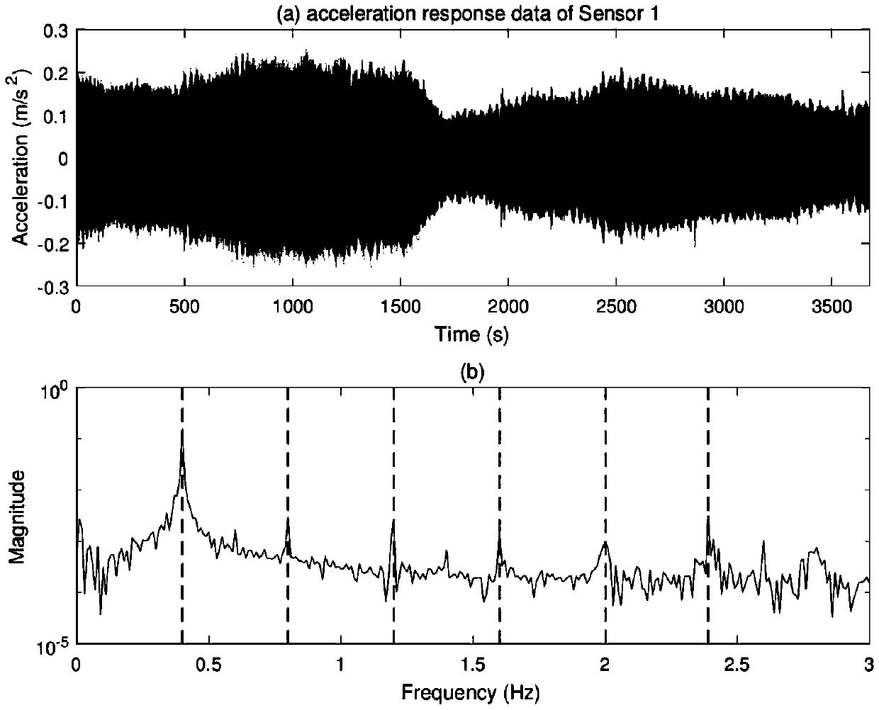 Maritime work structure actual measurement signal maximum energy iterative extraction method