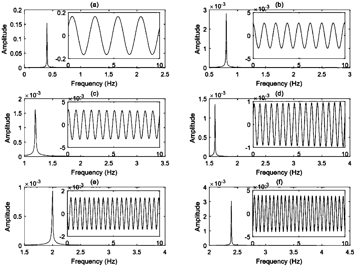 Maritime work structure actual measurement signal maximum energy iterative extraction method