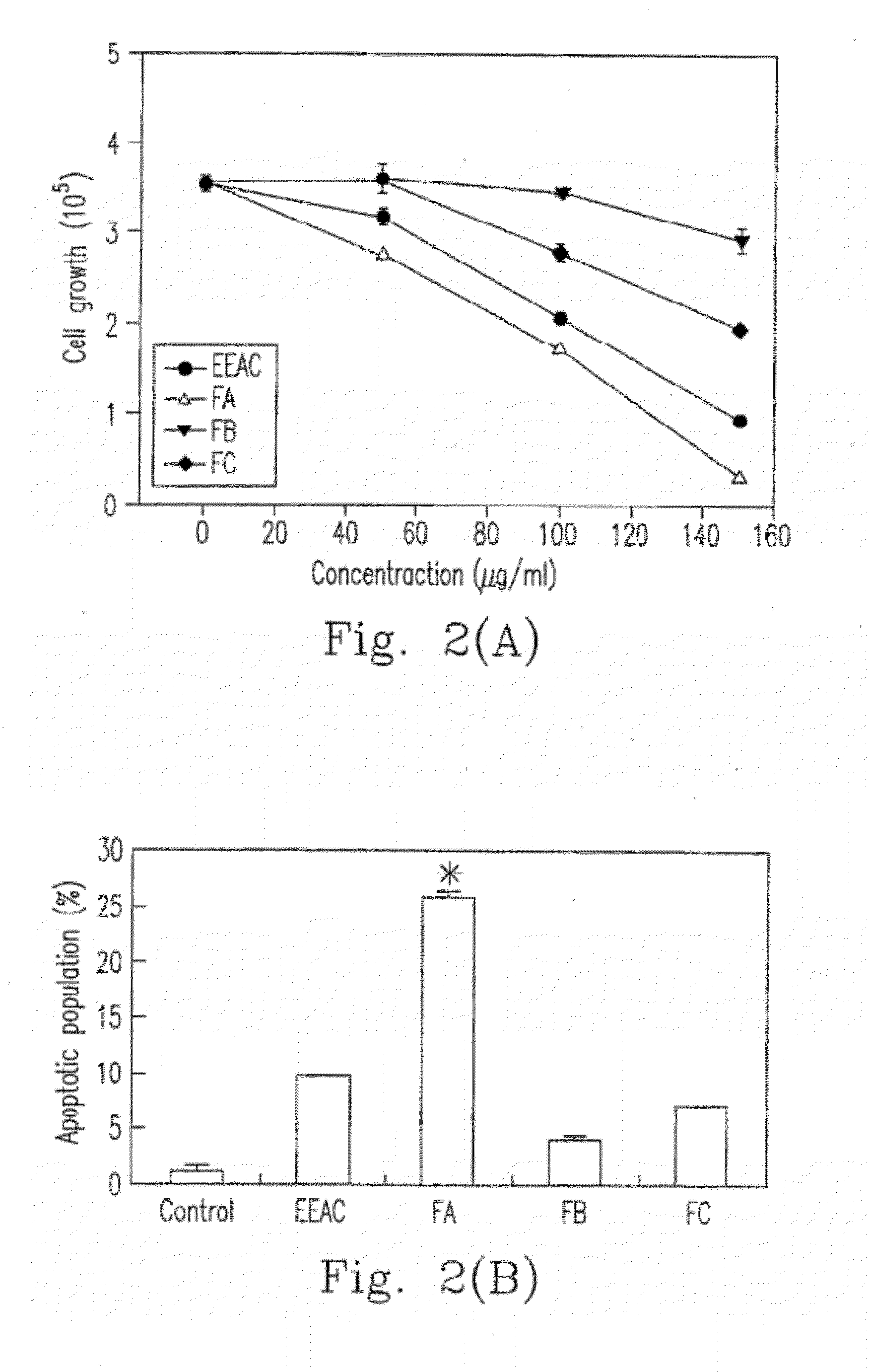Ethanol extract of antrodia camphorata for inducing apoptosis and preparation method thereof