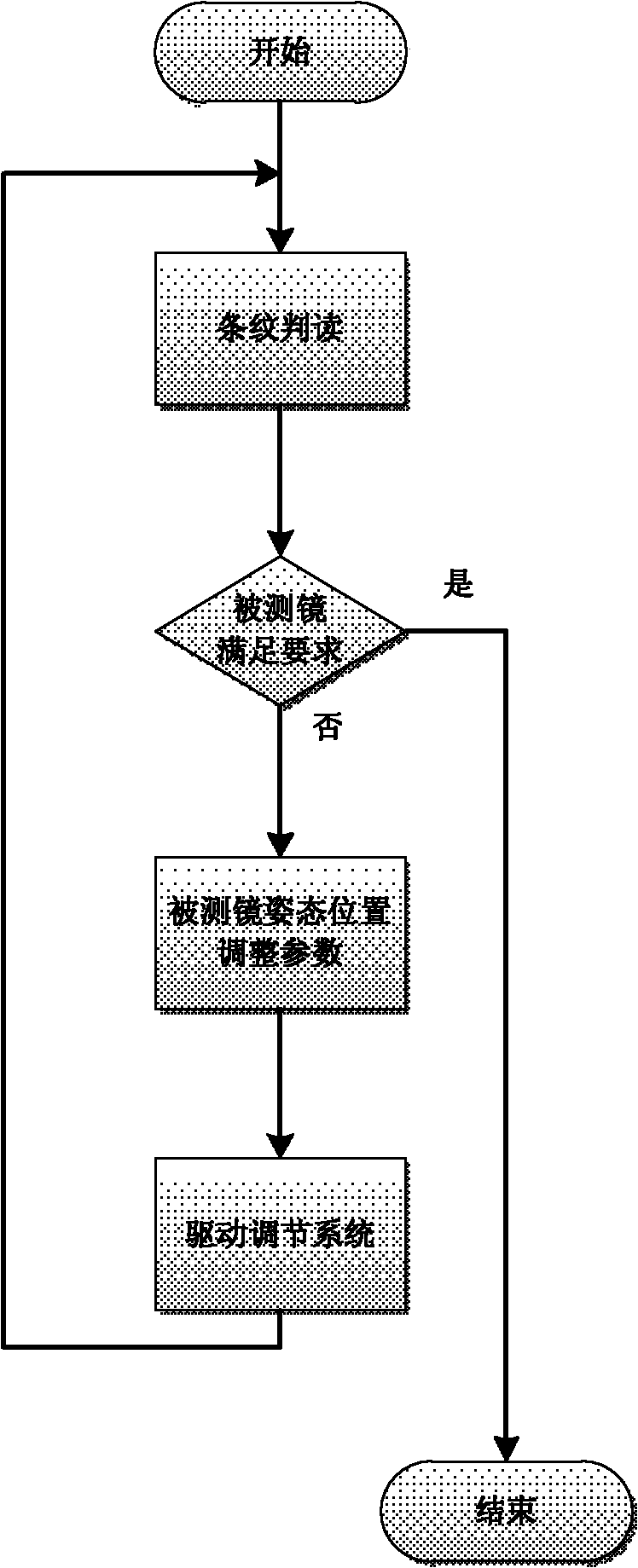 Method for quickly and automatically adjusting tested element detected by using Fizeau interferometer