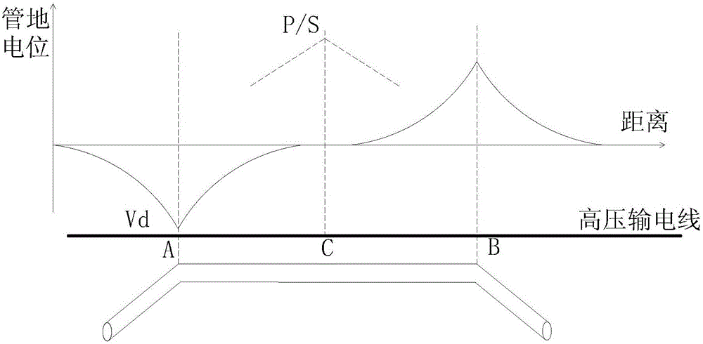 Generalized DC cathodic protection system and its generalized DC potentiostat