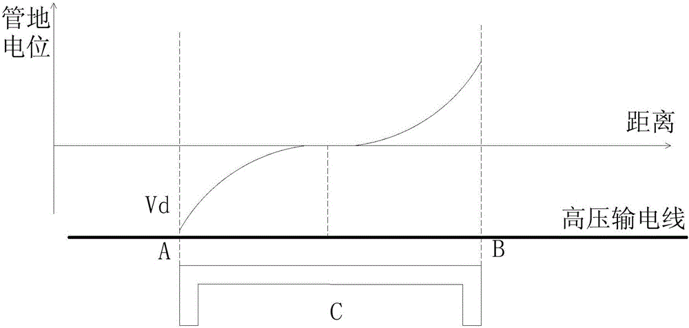 Generalized DC cathodic protection system and its generalized DC potentiostat