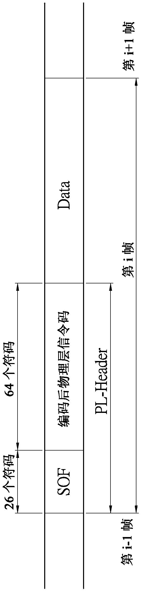 Decoding method and device