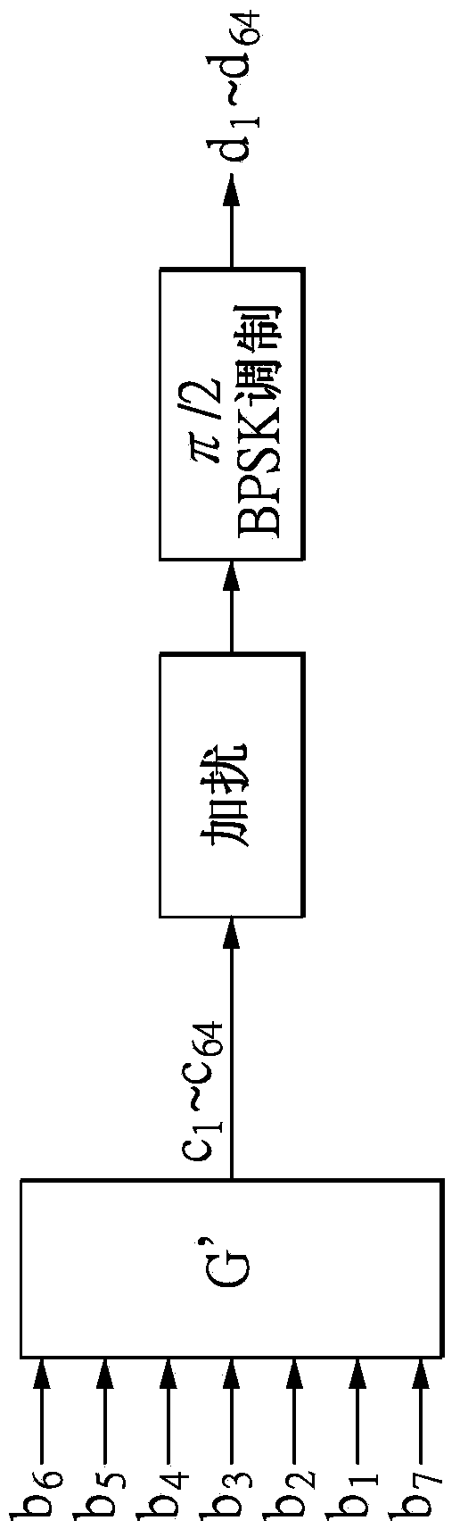 Decoding method and device